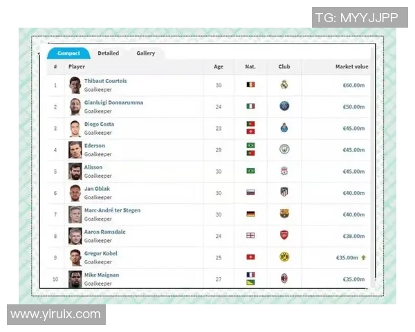 全球足球明星年薪榜单揭晓 哪些球员收入位居前列