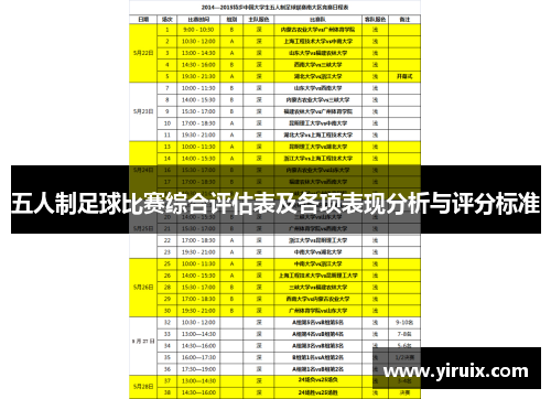 五人制足球比赛综合评估表及各项表现分析与评分标准