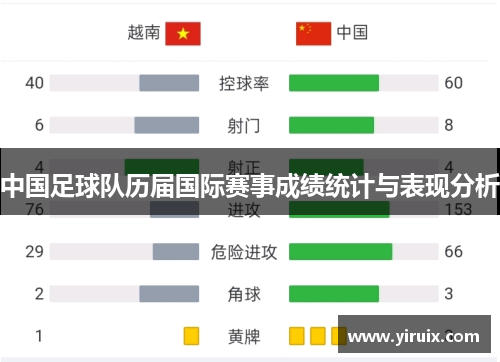 中国足球队历届国际赛事成绩统计与表现分析