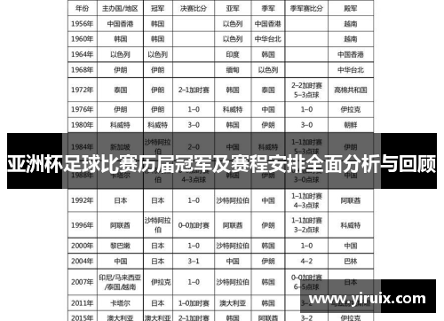 亚洲杯足球比赛历届冠军及赛程安排全面分析与回顾